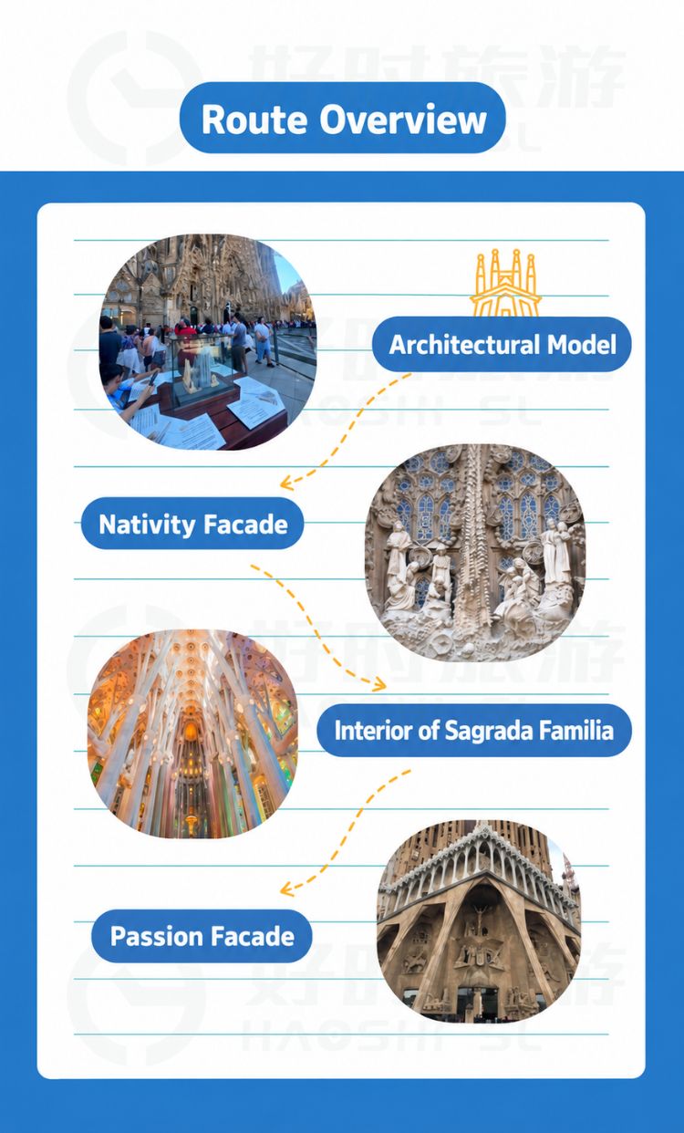 Sagrada Familia tour highlights including Nativity Facade, interior and architectural model